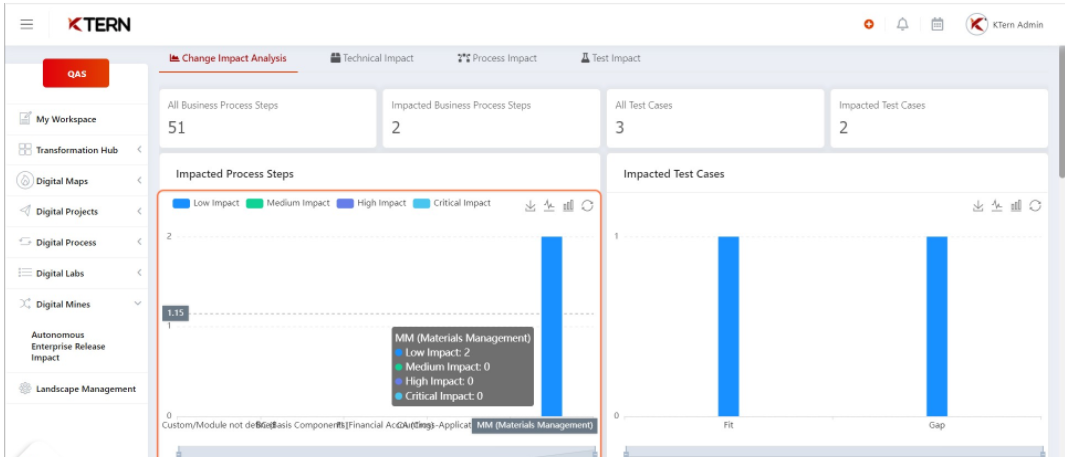 Change Impact Analytics